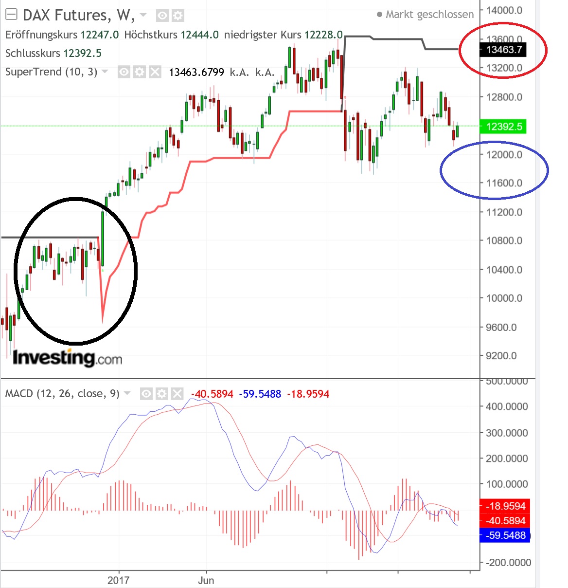 2018 QV-GDAXi-DJ-GOLD-EURUSD-JPY 1071129