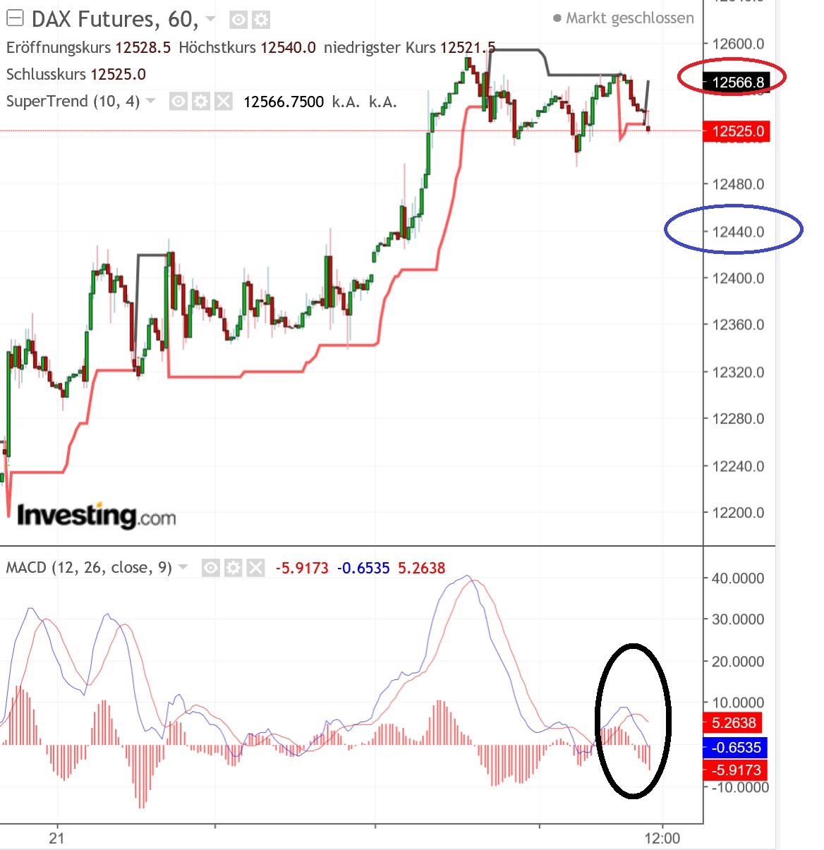 2018 QV-GDAXi-DJ-GOLD-EURUSD-JPY 1071813