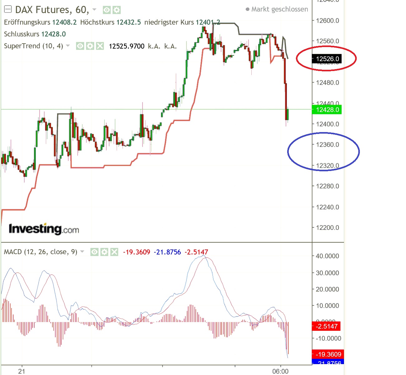 2018 QV-GDAXi-DJ-GOLD-EURUSD-JPY 1071852