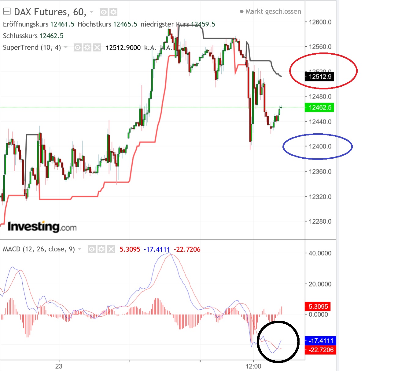 2018 QV-GDAXi-DJ-GOLD-EURUSD-JPY 1071968