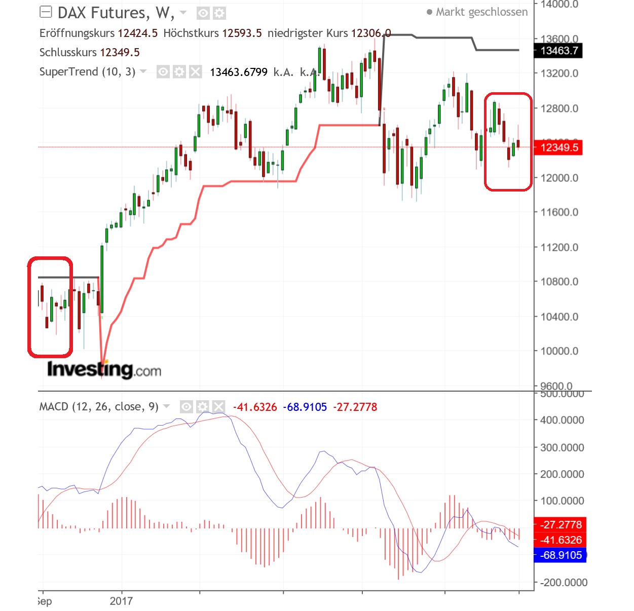 2018 QV-GDAXi-DJ-GOLD-EURUSD-JPY 1072153