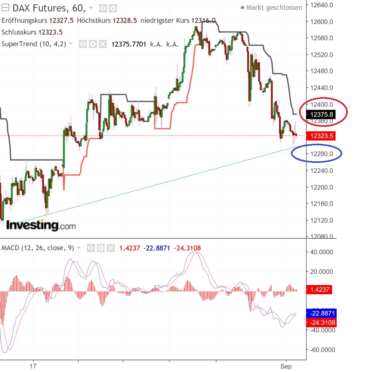 2018 QV-GDAXi-DJ-GOLD-EURUSD-JPY 1072354
