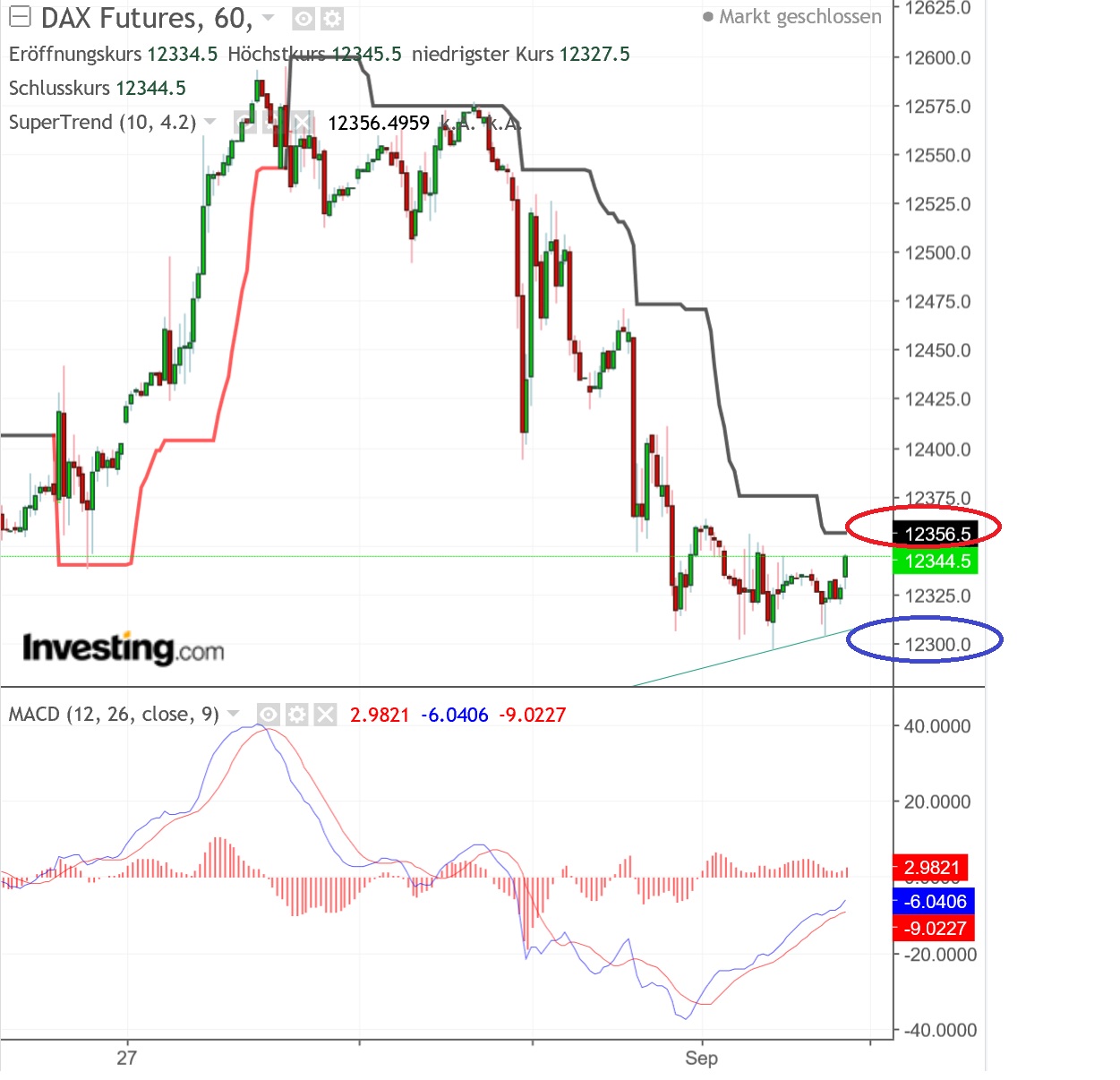 2018 QV-GDAXi-DJ-GOLD-EURUSD-JPY 1072474