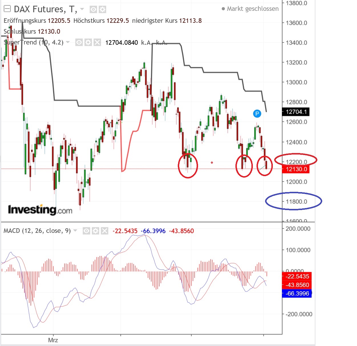 2018 QV-GDAXi-DJ-GOLD-EURUSD-JPY 1072668