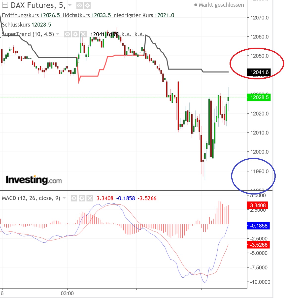 2018 QV-GDAXi-DJ-GOLD-EURUSD-JPY 1072881