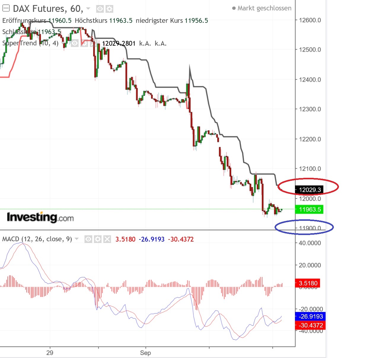 2018 QV-GDAXi-DJ-GOLD-EURUSD-JPY 1073059