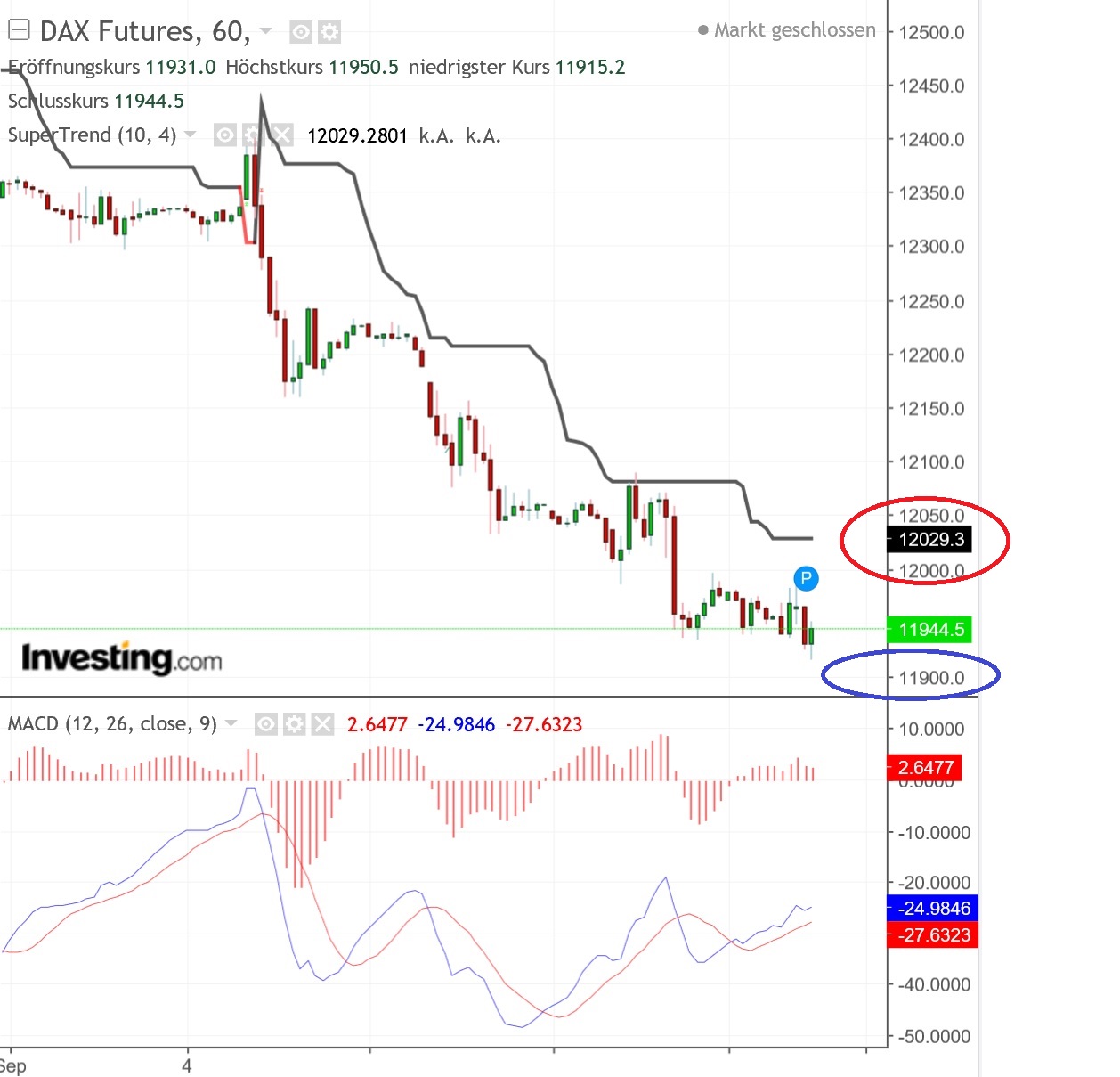 2018 QV-GDAXi-DJ-GOLD-EURUSD-JPY 1073111