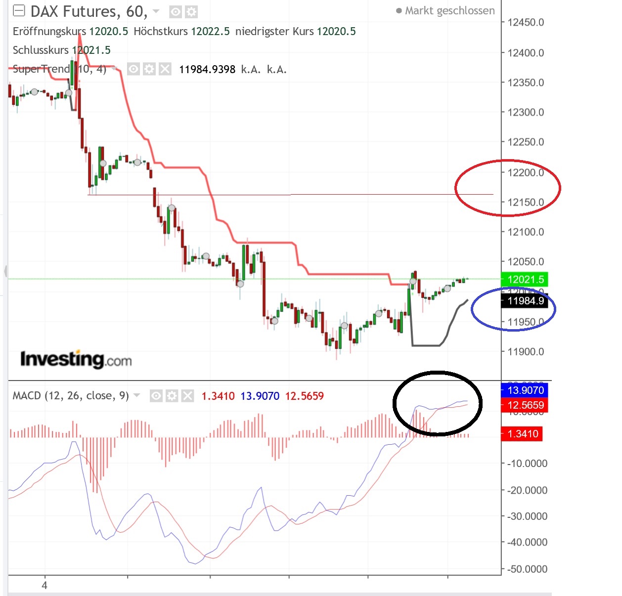2018 QV-GDAXi-DJ-GOLD-EURUSD-JPY 1073551