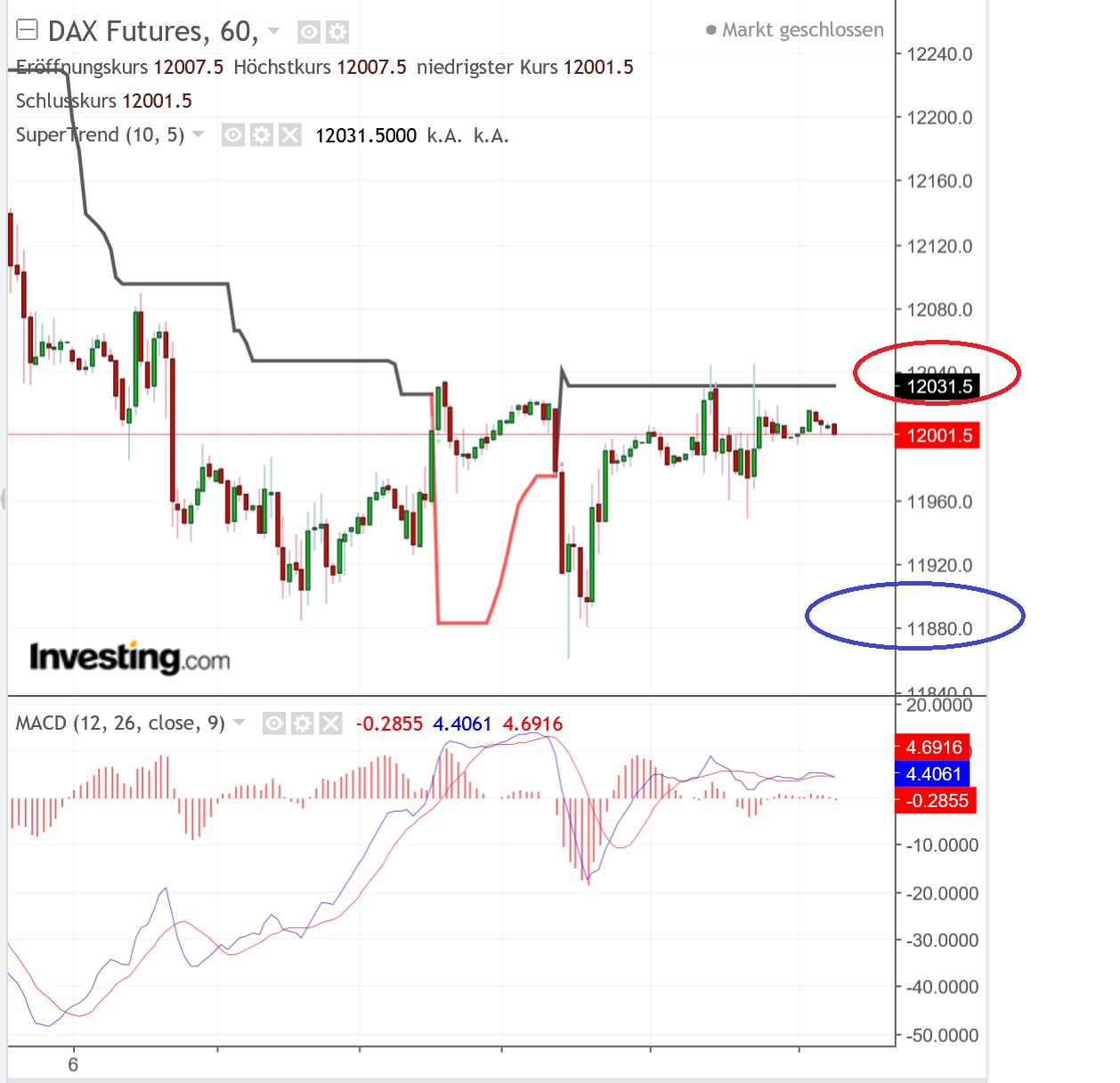 2018 QV-GDAXi-DJ-GOLD-EURUSD-JPY 1073916