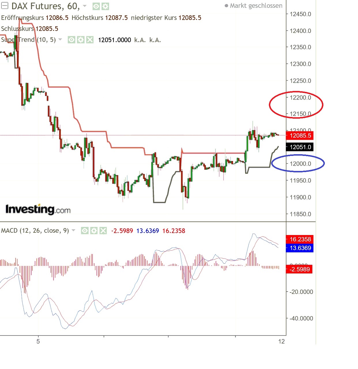 2018 QV-GDAXi-DJ-GOLD-EURUSD-JPY 1074106