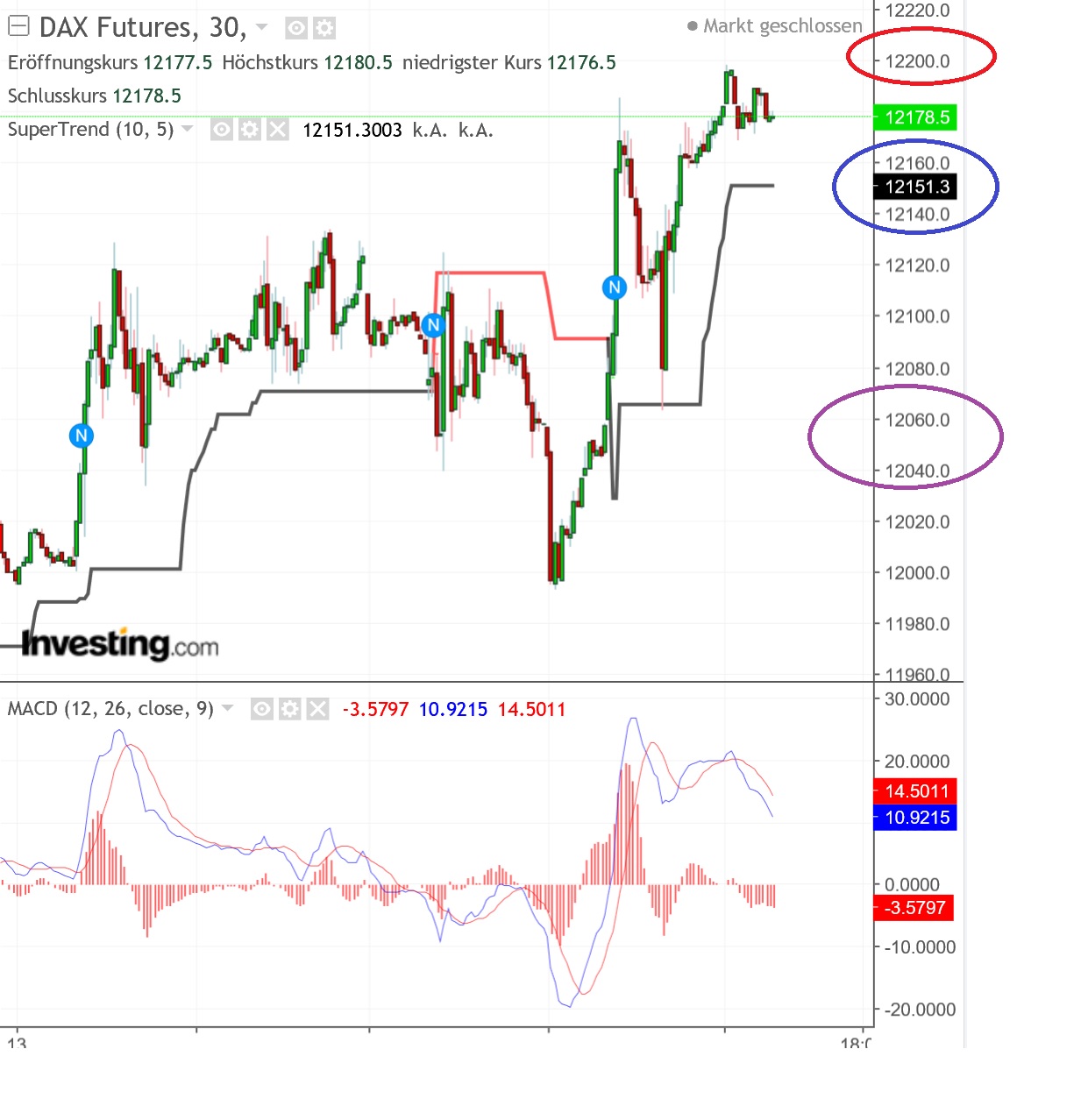 2018 QV-GDAXi-DJ-GOLD-EURUSD-JPY 1074815