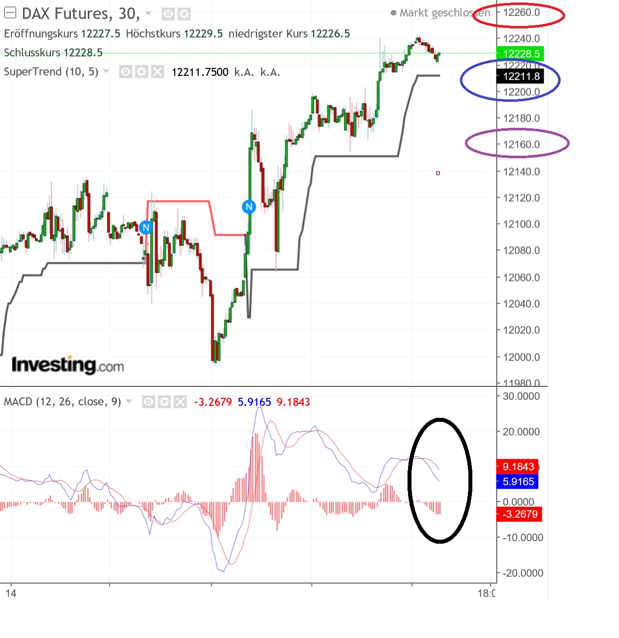 2018 QV-GDAXi-DJ-GOLD-EURUSD-JPY 1074995