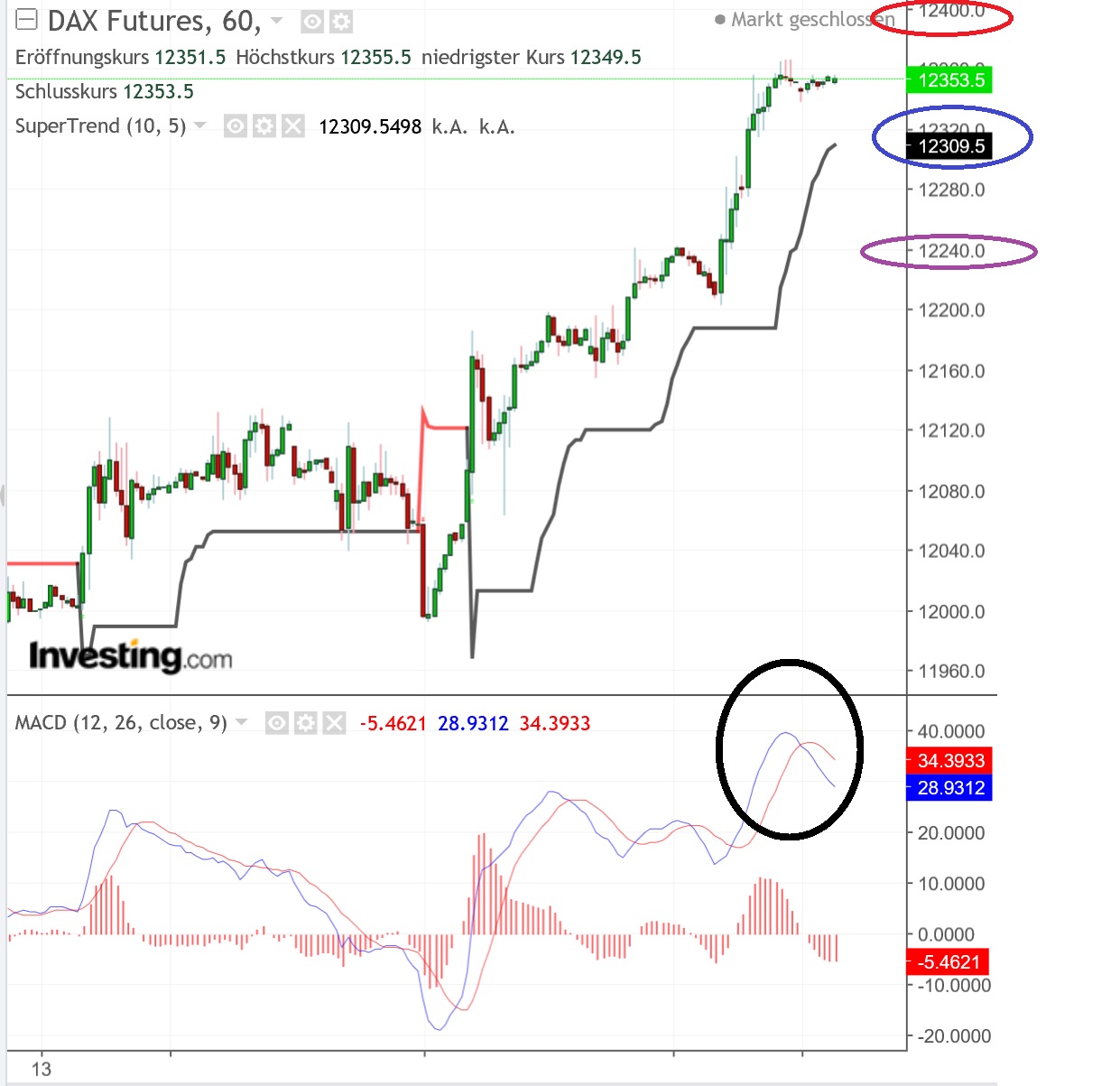 2018 QV-GDAXi-DJ-GOLD-EURUSD-JPY 1075187