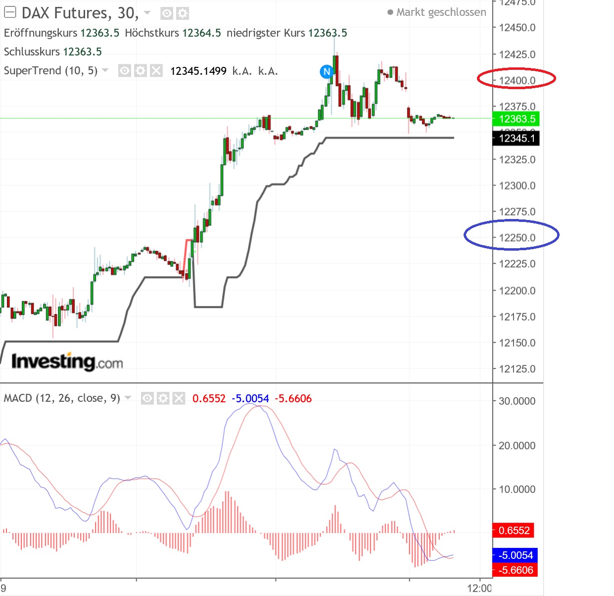 2018 QV-GDAXi-DJ-GOLD-EURUSD-JPY 1075553