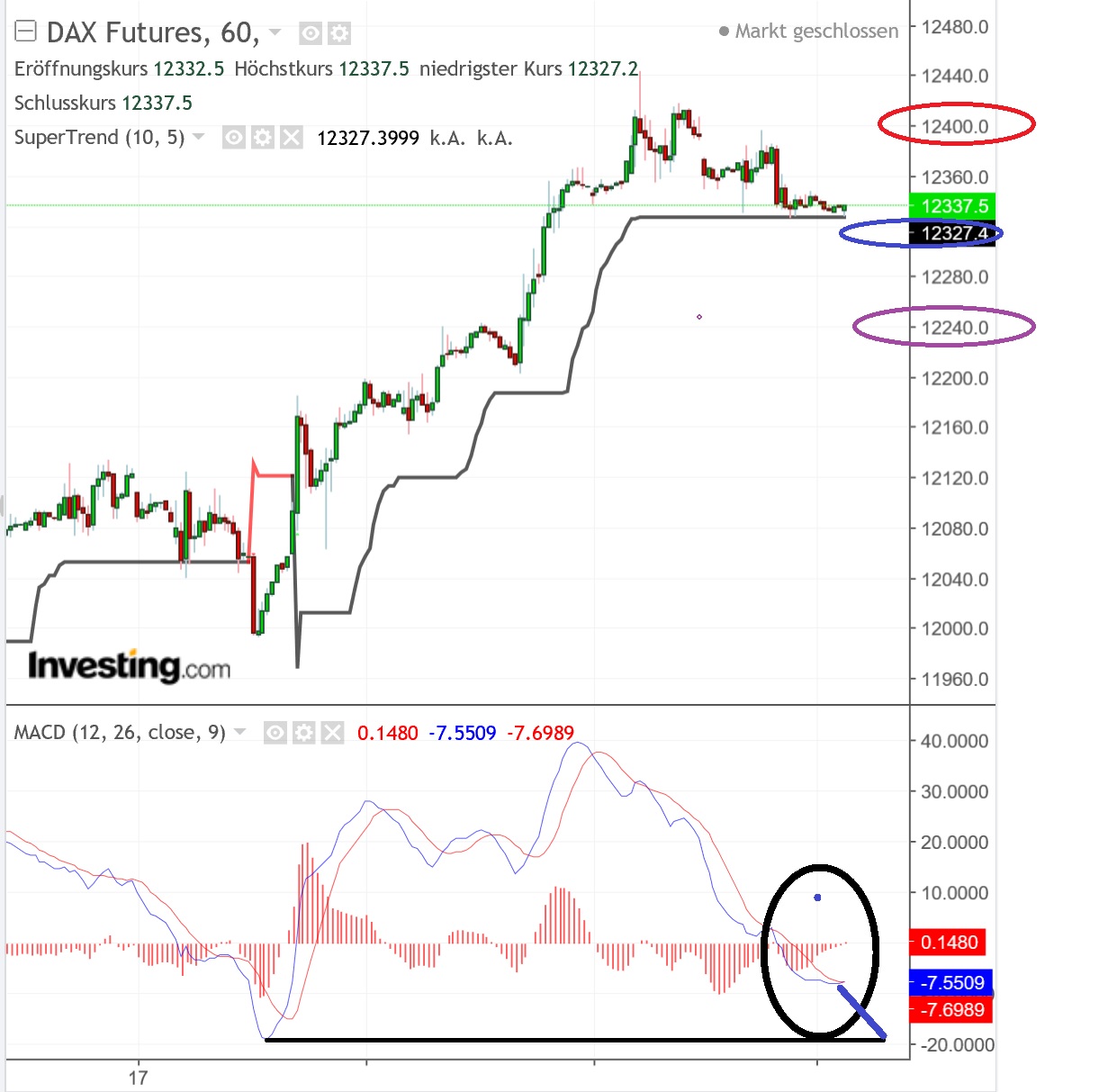 2018 QV-GDAXi-DJ-GOLD-EURUSD-JPY 1075711