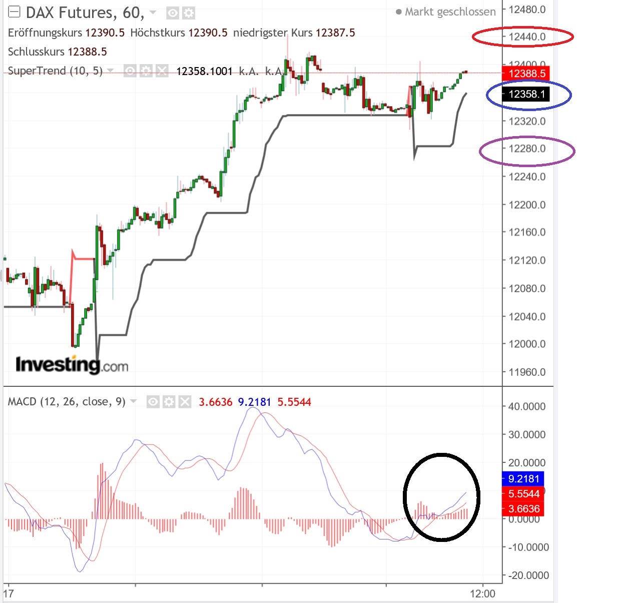 2018 QV-GDAXi-DJ-GOLD-EURUSD-JPY 1075866