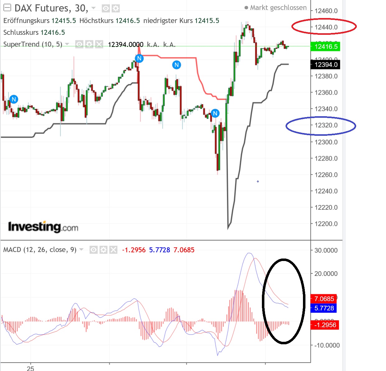 2018 QV-GDAXi-DJ-GOLD-EURUSD-JPY 1076204