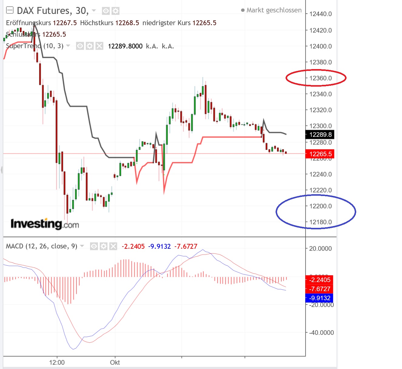 2018 QV-GDAXi-DJ-GOLD-EURUSD-JPY 1076661
