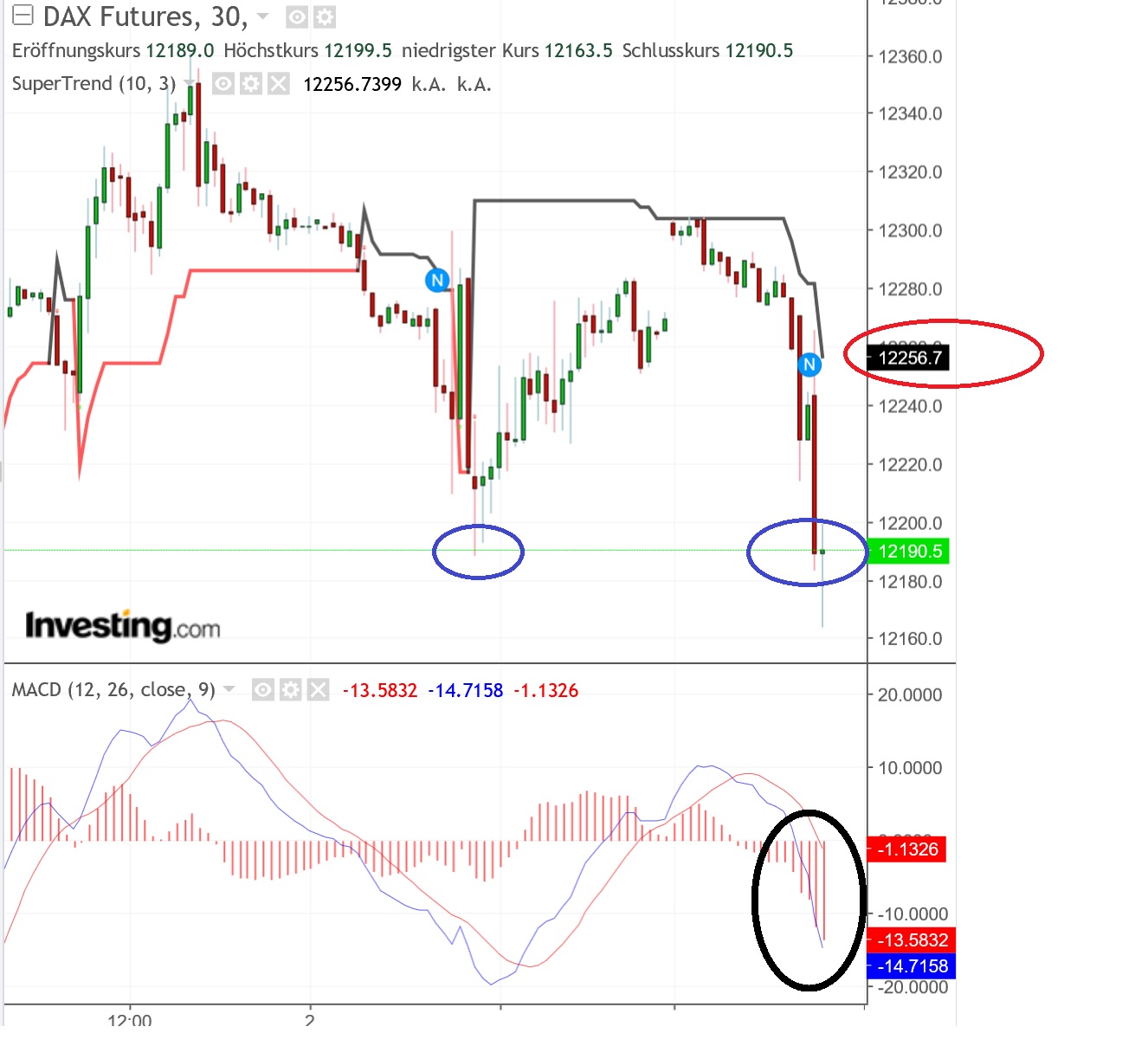 2018 QV-GDAXi-DJ-GOLD-EURUSD-JPY 1076917