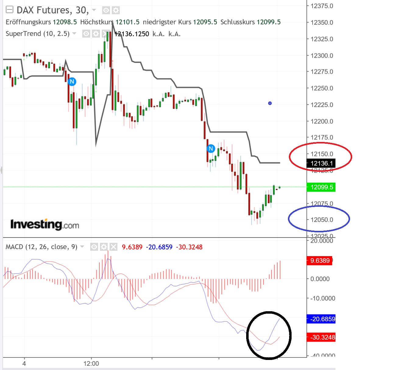 2018 QV-GDAXi-DJ-GOLD-EURUSD-JPY 1077324