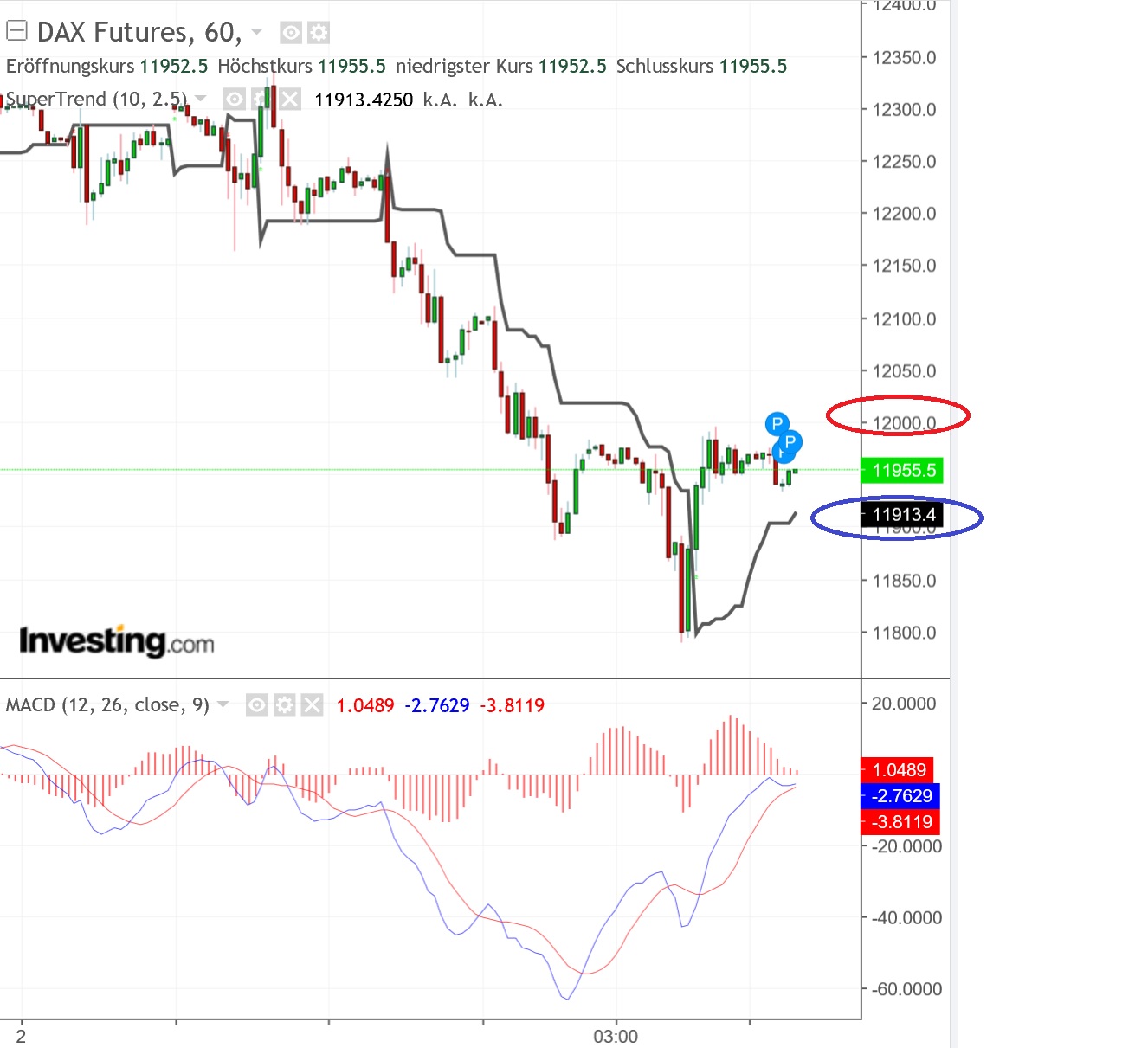 2018 QV-GDAXi-DJ-GOLD-EURUSD-JPY 1077650