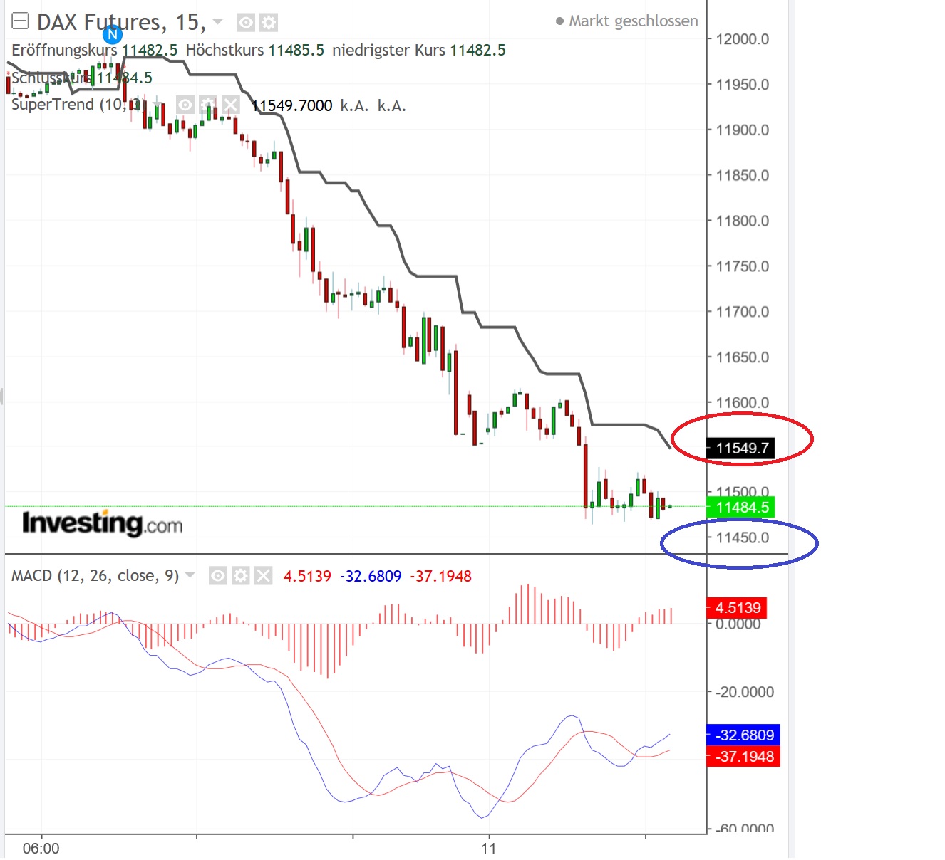 2018 QV-GDAXi-DJ-GOLD-EURUSD-JPY 1077835