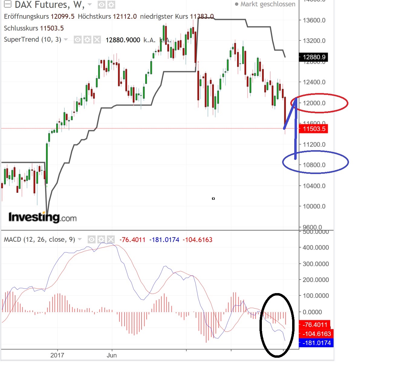 2018 QV-GDAXi-DJ-GOLD-EURUSD-JPY 1078228