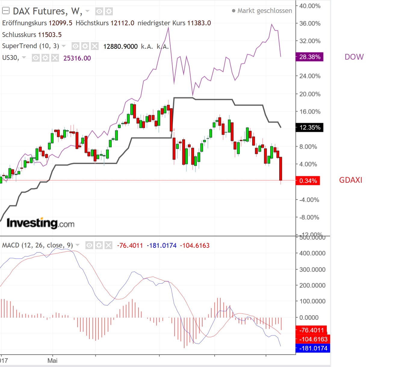 2018 QV-GDAXi-DJ-GOLD-EURUSD-JPY 1078233
