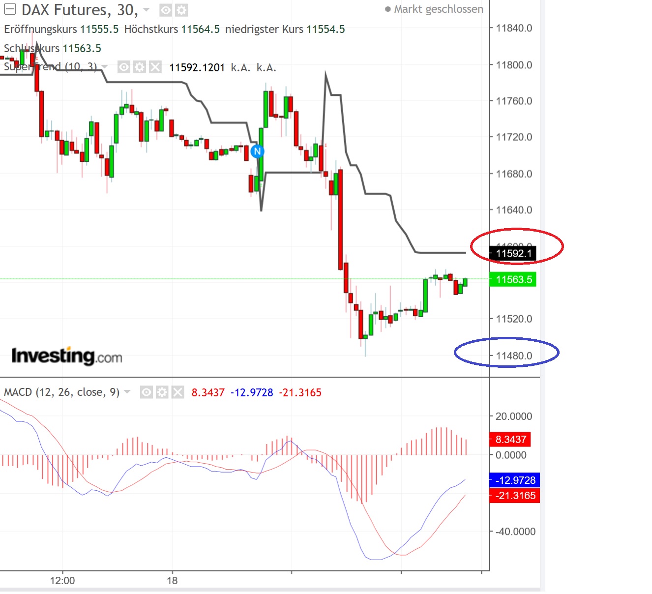 2018 QV-GDAXi-DJ-GOLD-EURUSD-JPY 1078959