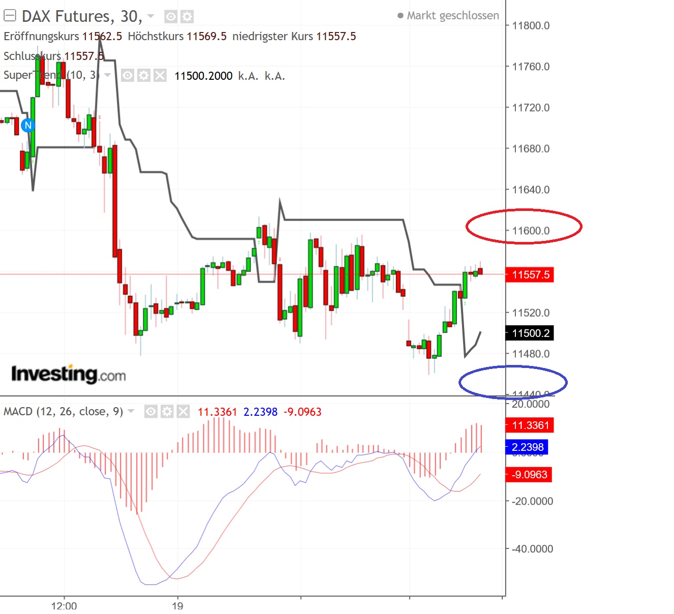 2018 QV-GDAXi-DJ-GOLD-EURUSD-JPY 1079334