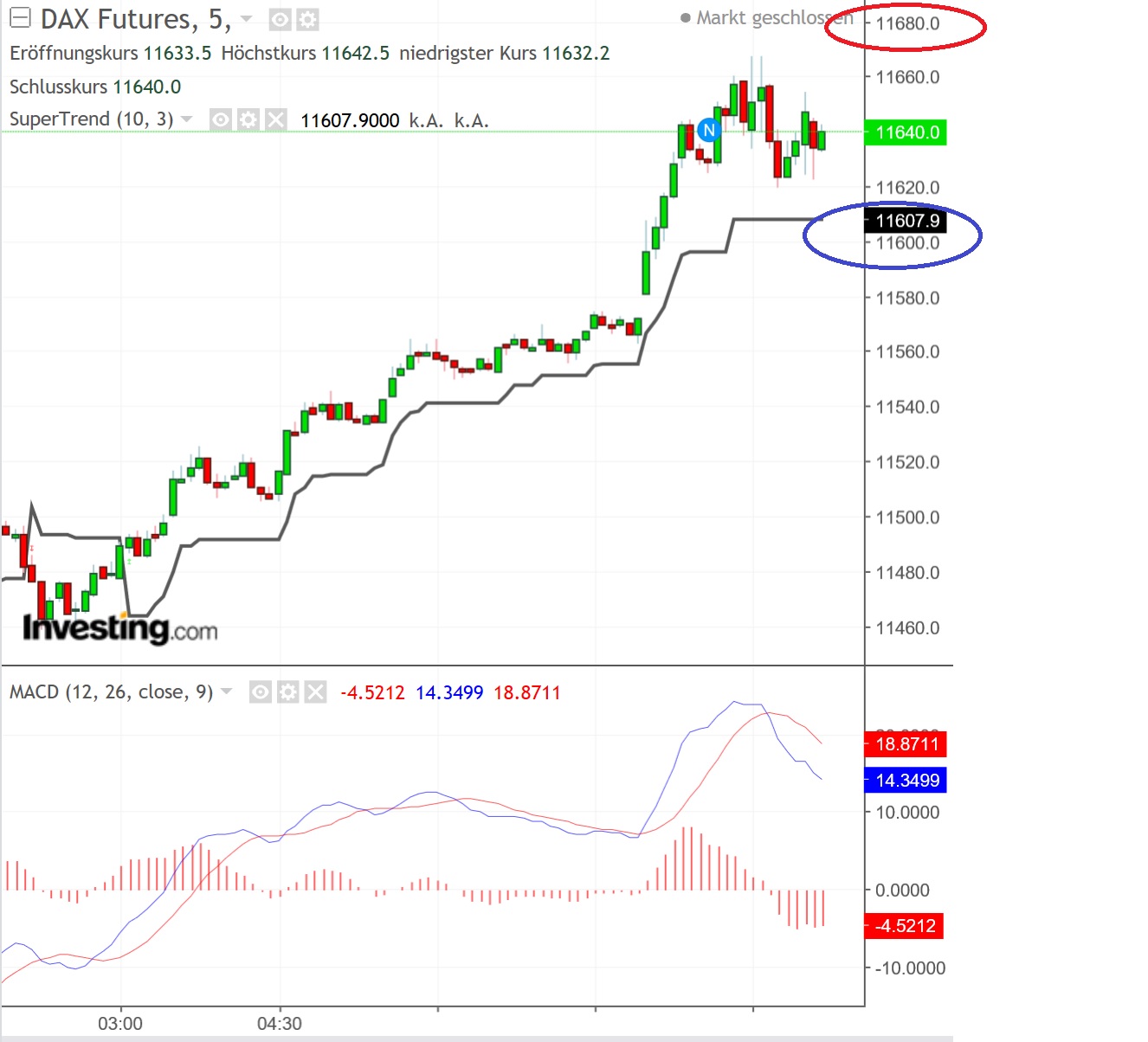 2018 QV-GDAXi-DJ-GOLD-EURUSD-JPY 1079358