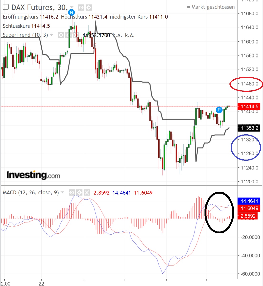 2018 QV-GDAXi-DJ-GOLD-EURUSD-JPY 1079628