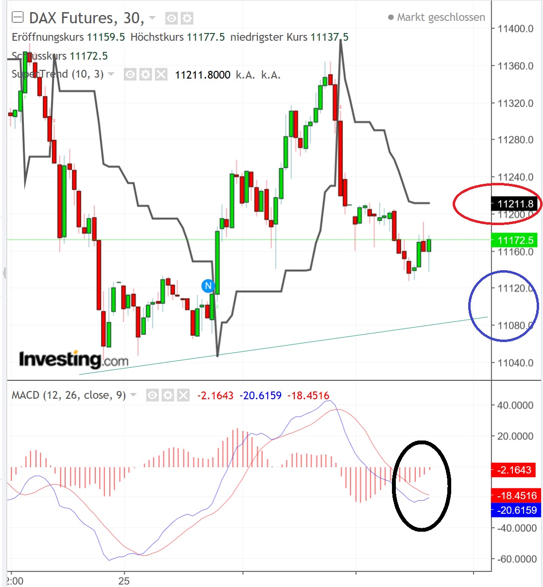 2018 QV-GDAXi-DJ-GOLD-EURUSD-JPY 1079982