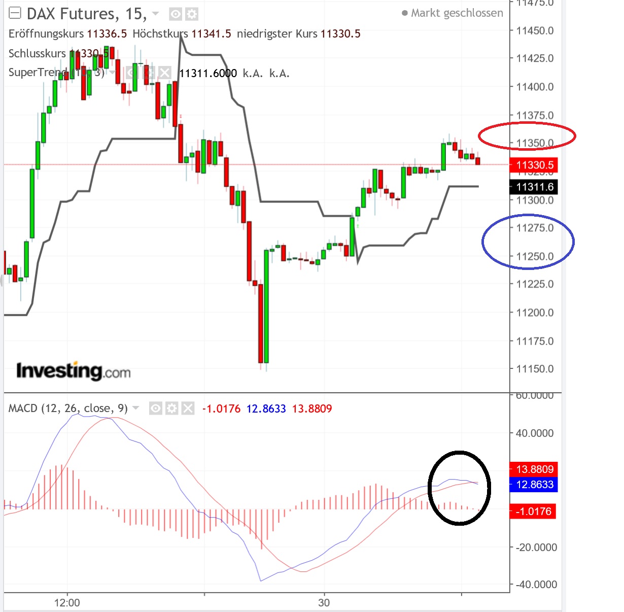 2018 QV-GDAXi-DJ-GOLD-EURUSD-JPY 1080547