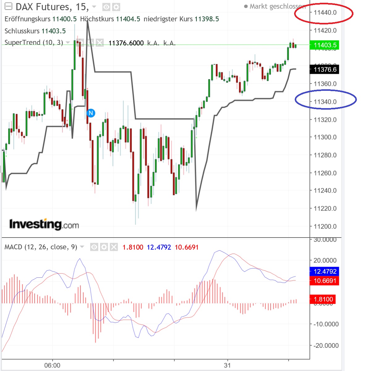 2018 QV-GDAXi-DJ-GOLD-EURUSD-JPY 1080758