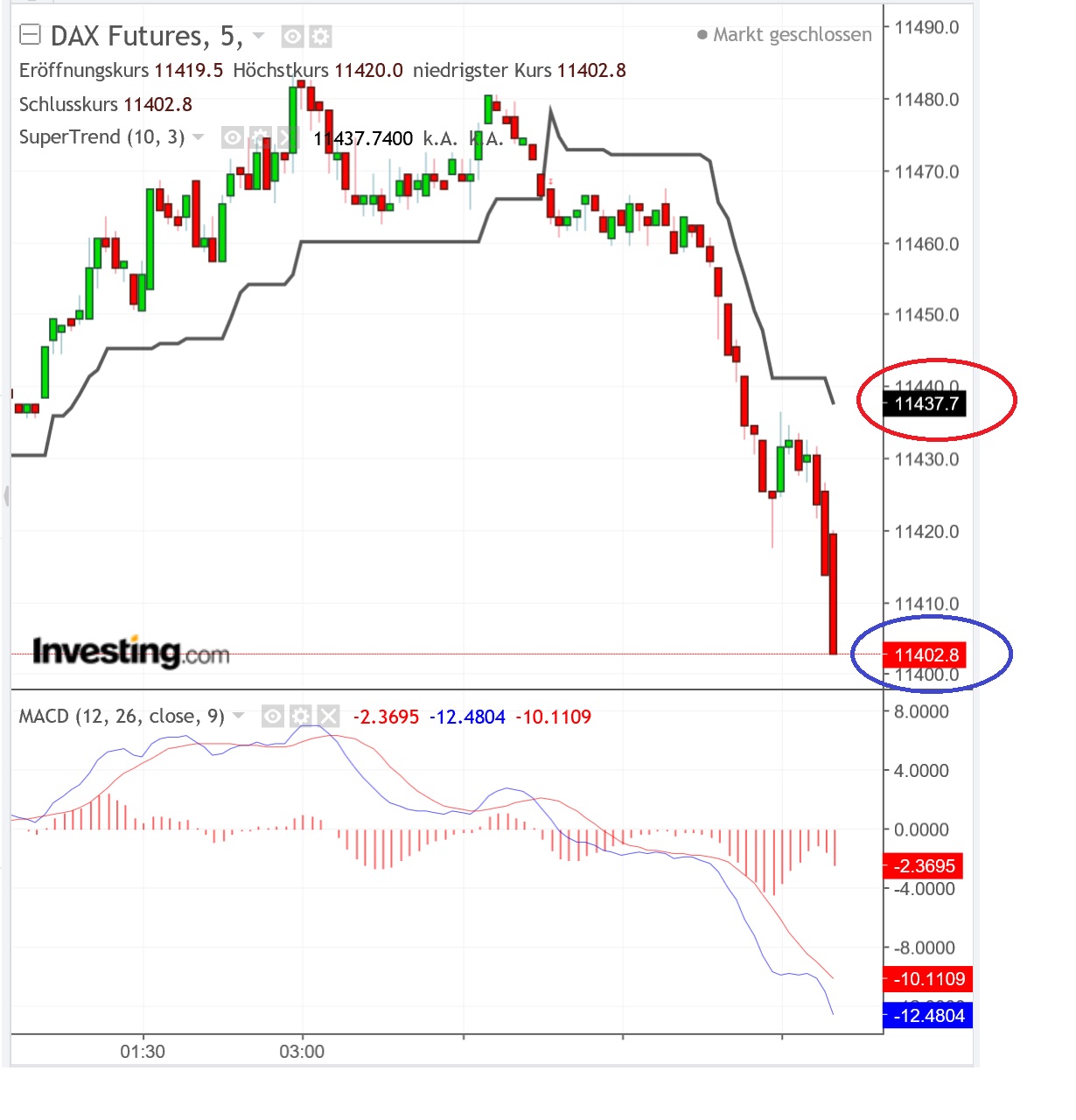 2018 QV-GDAXi-DJ-GOLD-EURUSD-JPY 1080949