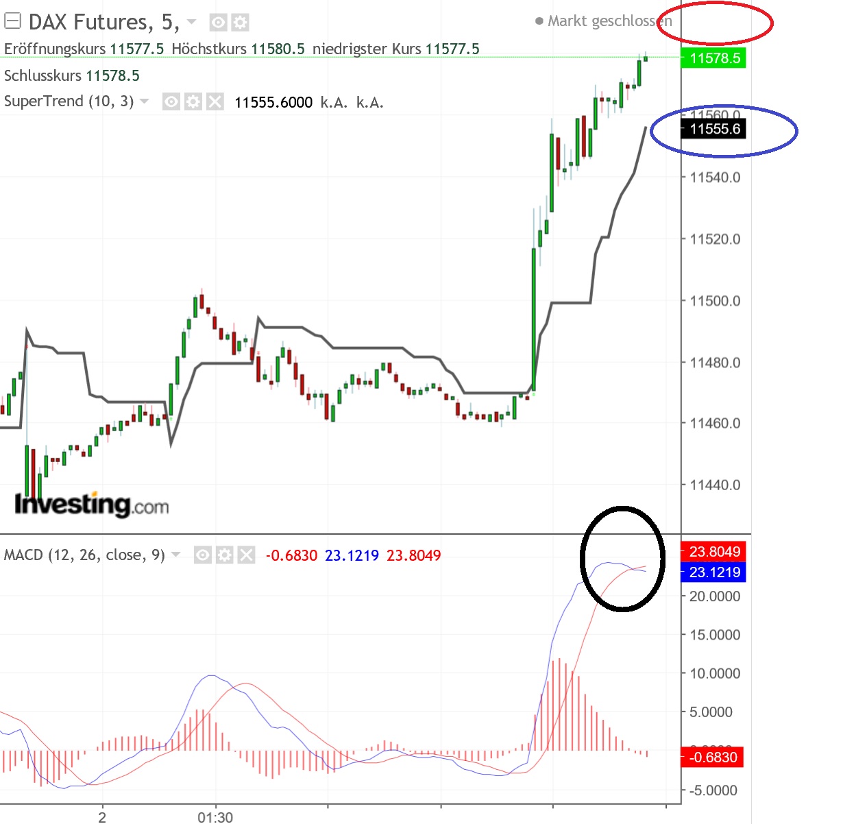 2018 QV-GDAXi-DJ-GOLD-EURUSD-JPY 1081112