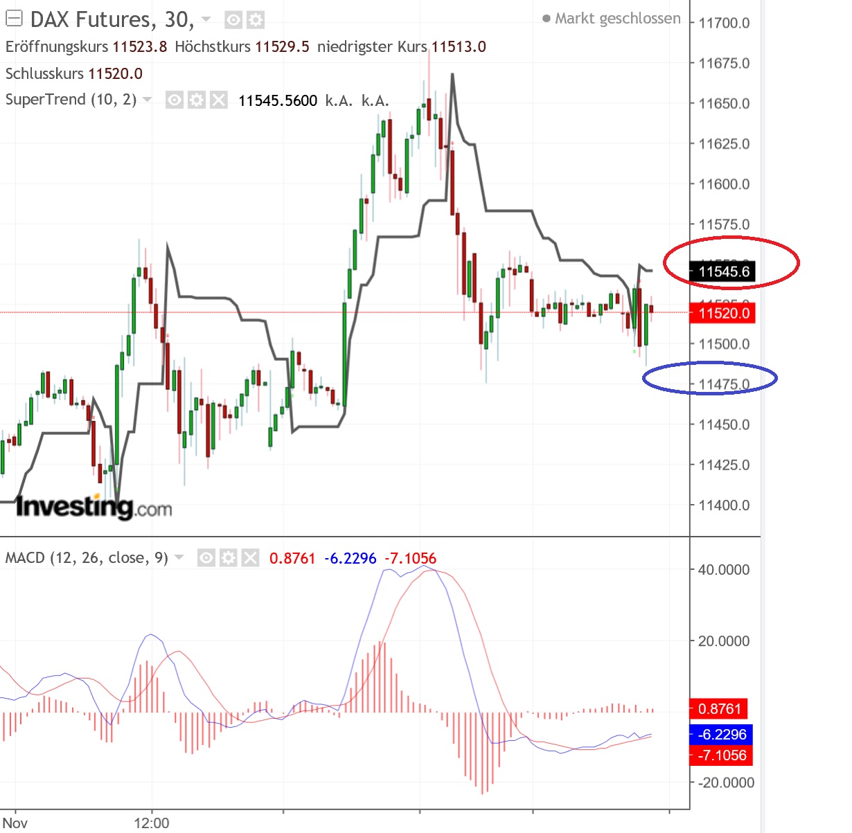 2018 QV-GDAXi-DJ-GOLD-EURUSD-JPY 1081497