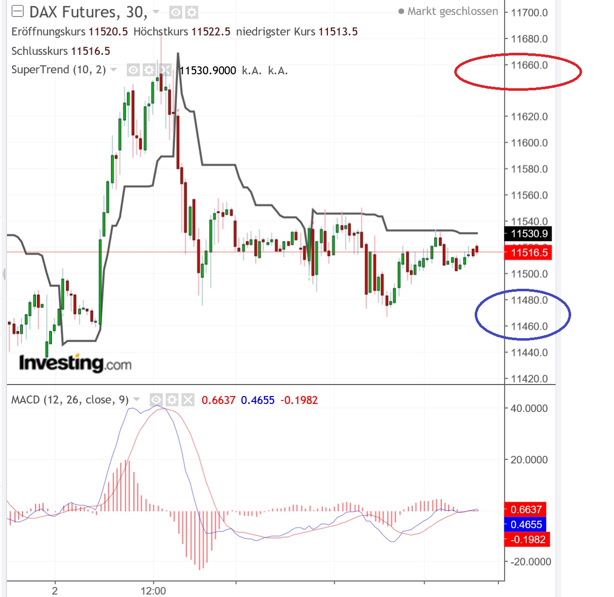 2018 QV-GDAXi-DJ-GOLD-EURUSD-JPY 1081631