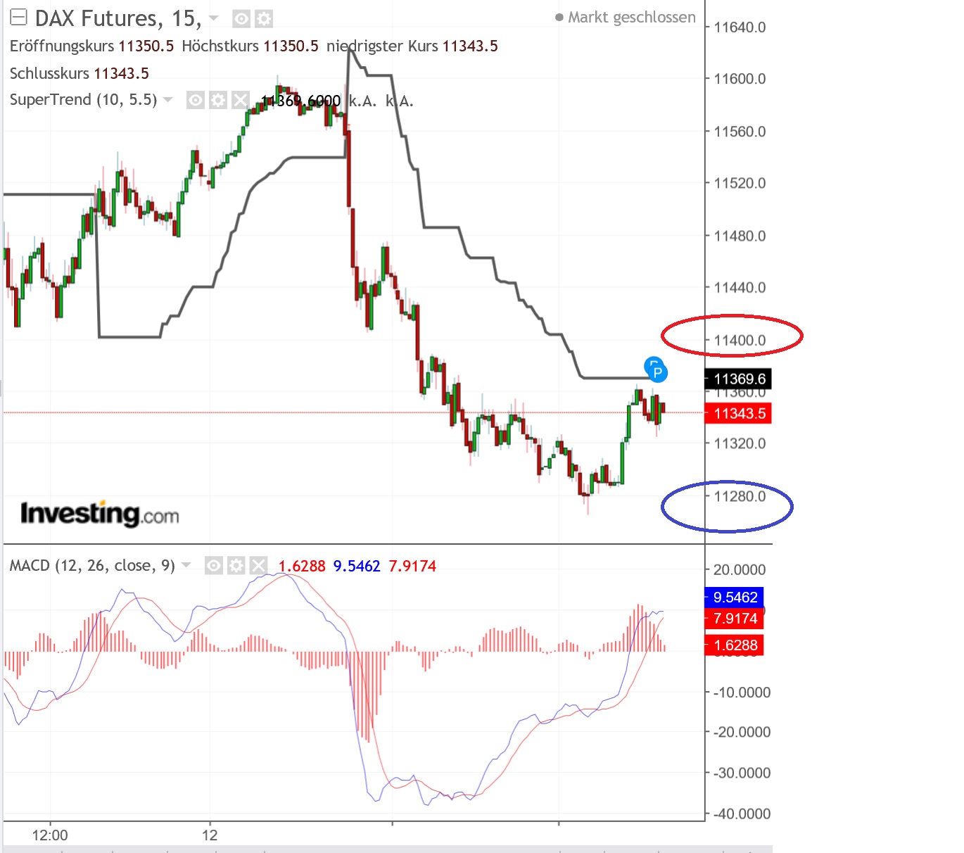 2018 QV-GDAXi-DJ-GOLD-EURUSD-JPY 1082613