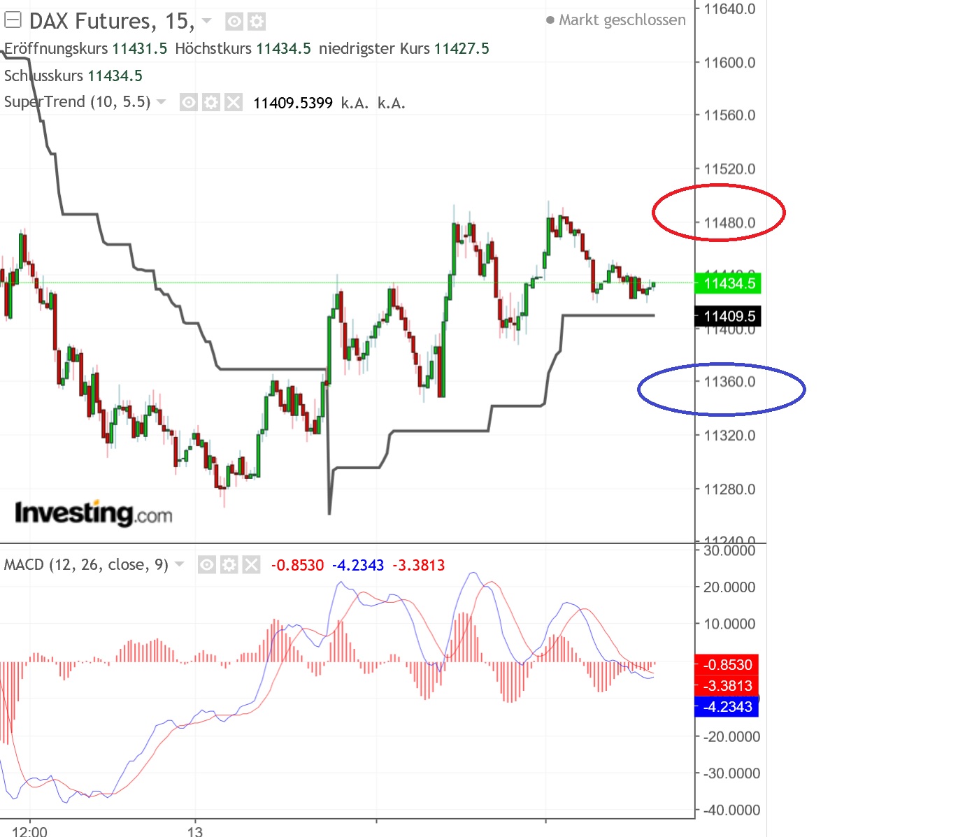 2018 QV-GDAXi-DJ-GOLD-EURUSD-JPY 1082799