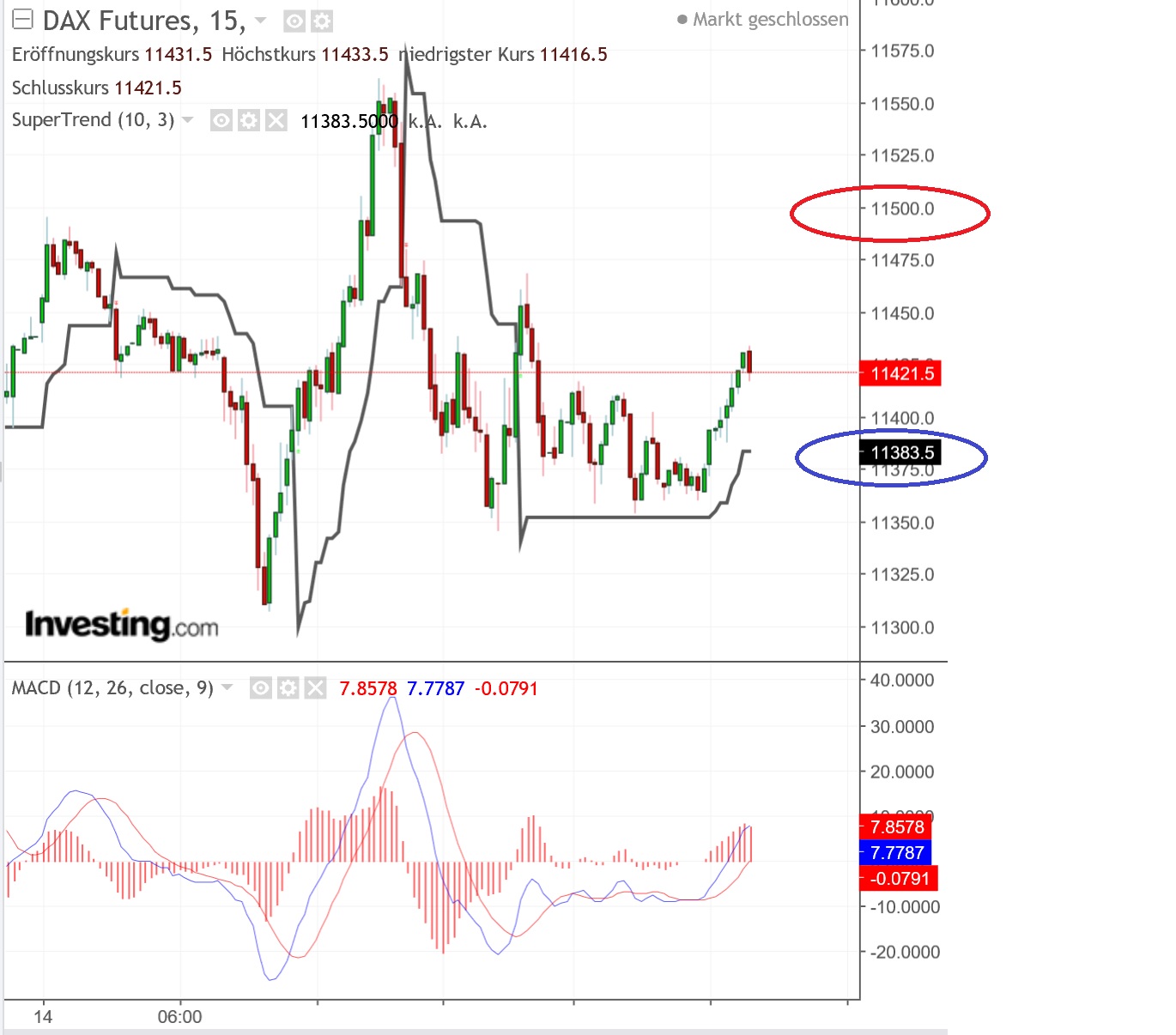 2018 QV-GDAXi-DJ-GOLD-EURUSD-JPY 1082960