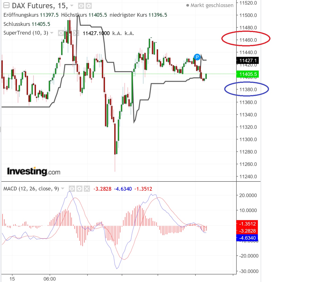 2018 QV-GDAXi-DJ-GOLD-EURUSD-JPY 1083153