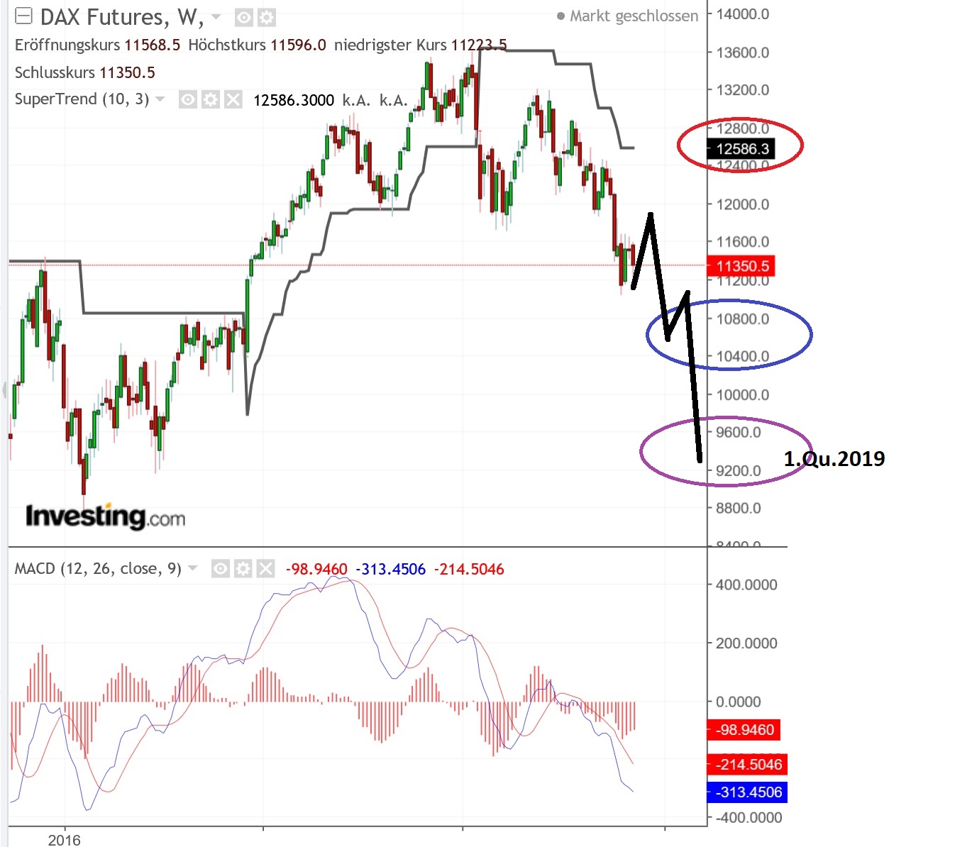 2018 QV-GDAXi-DJ-GOLD-EURUSD-JPY 1083339