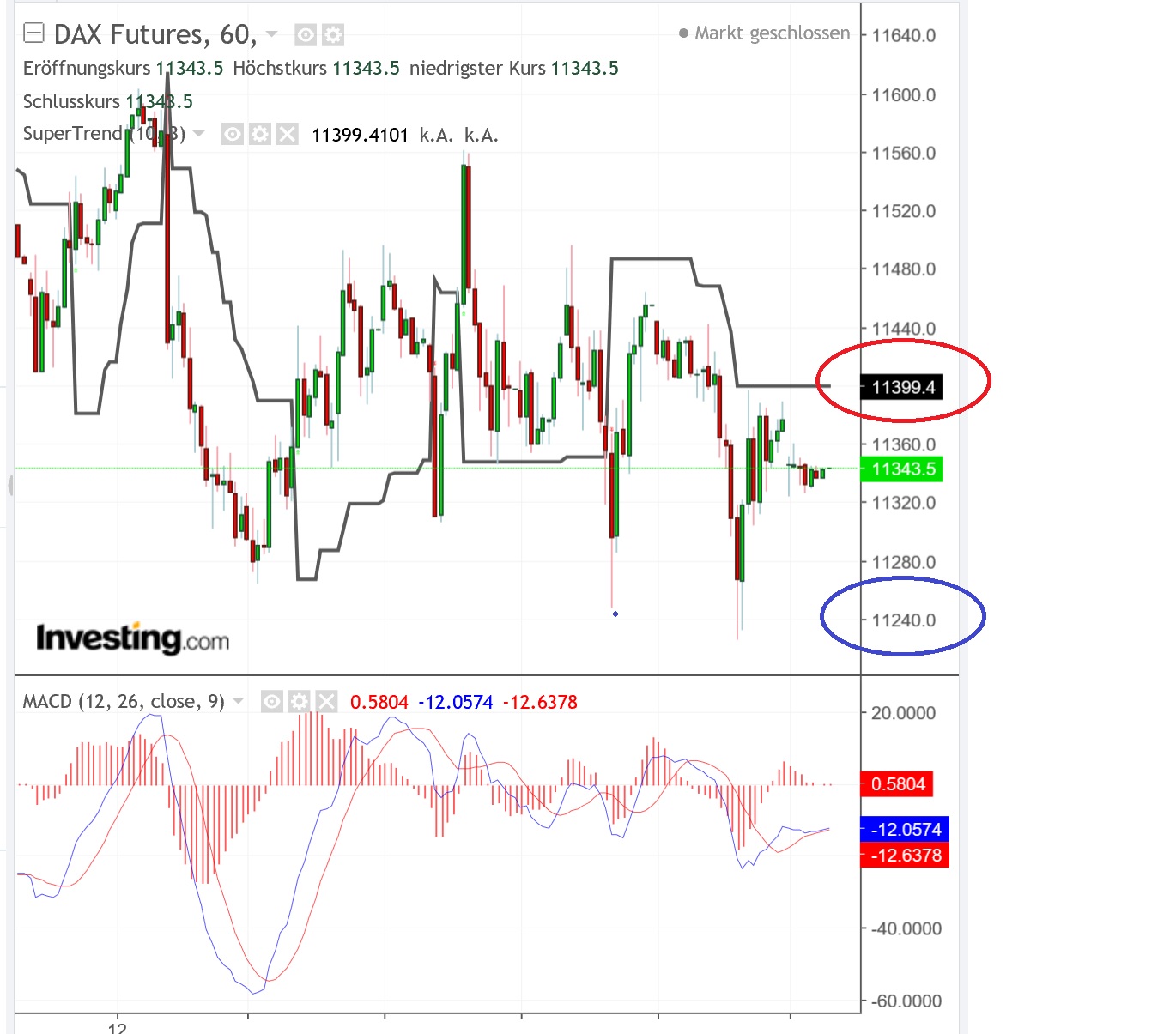 2018 QV-GDAXi-DJ-GOLD-EURUSD-JPY 1083511