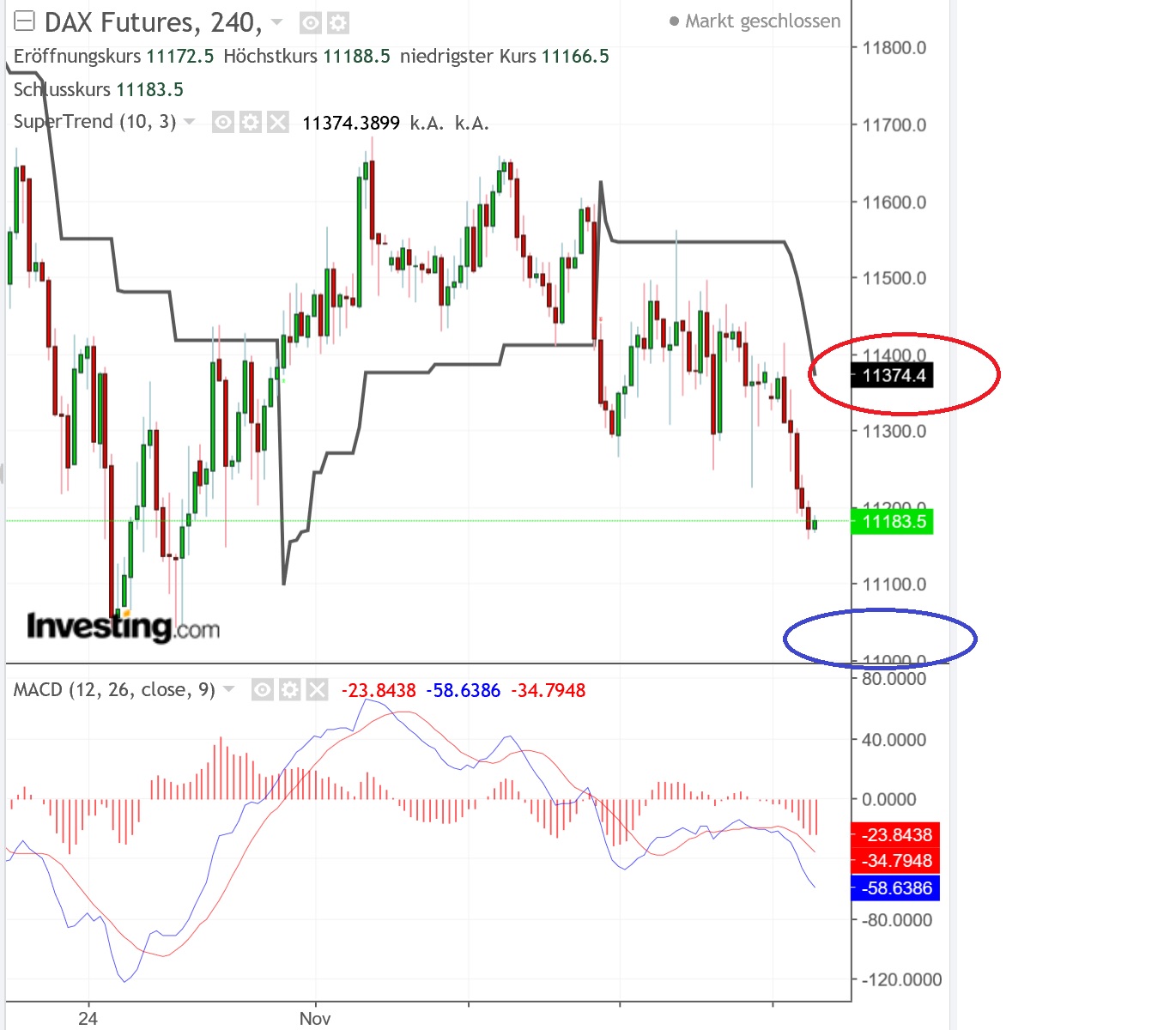 2018 QV-GDAXi-DJ-GOLD-EURUSD-JPY 1083689