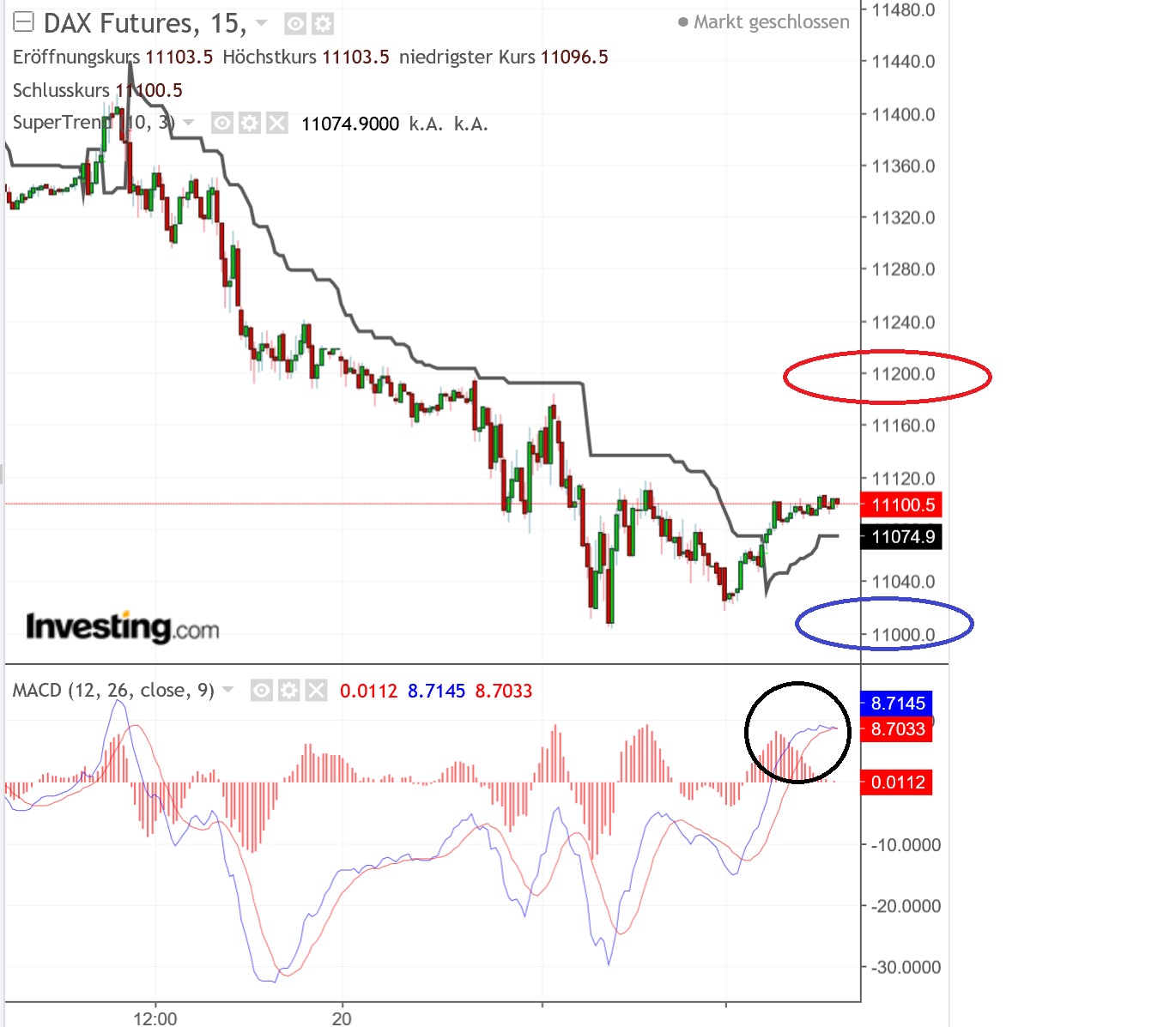 2018 QV-GDAXi-DJ-GOLD-EURUSD-JPY 1083884