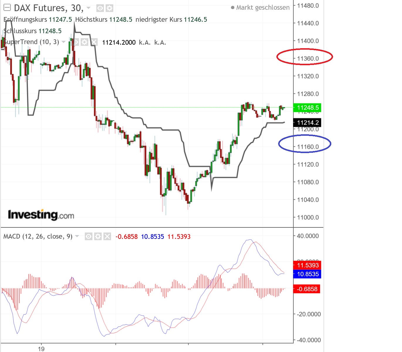 2018 QV-GDAXi-DJ-GOLD-EURUSD-JPY 1084070