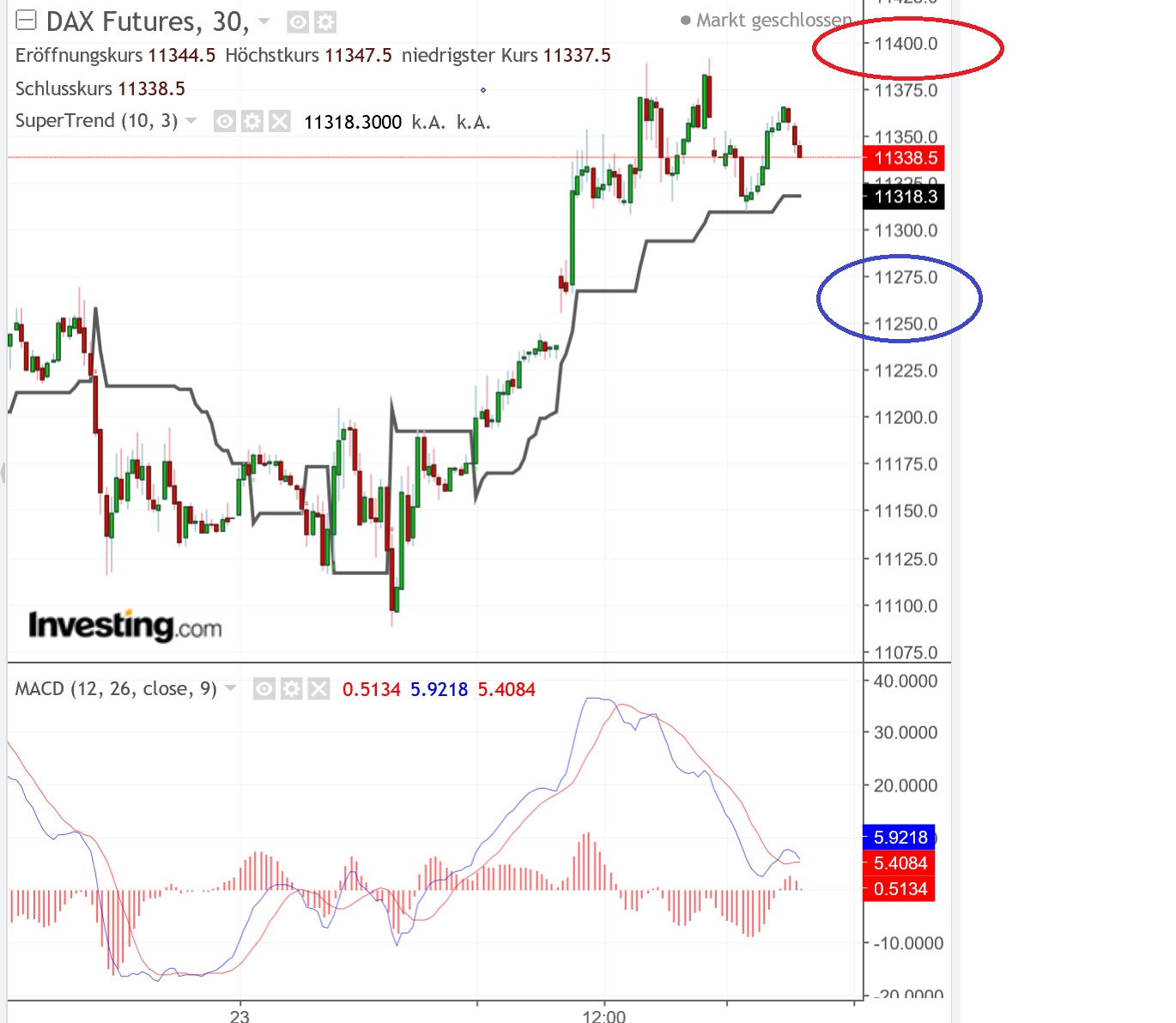 2018 QV-GDAXi-DJ-GOLD-EURUSD-JPY 1084758