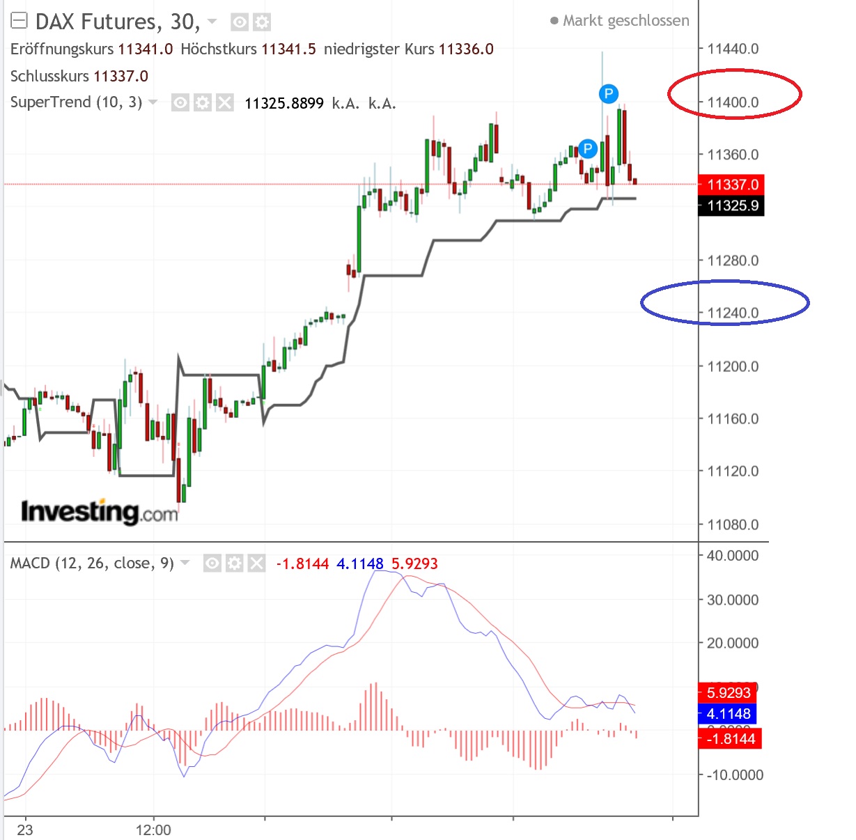 2018 QV-GDAXi-DJ-GOLD-EURUSD-JPY 1084802